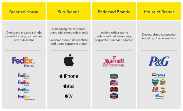 Language-of-brand-houses.jpg Language-of-brand-houses.jpg