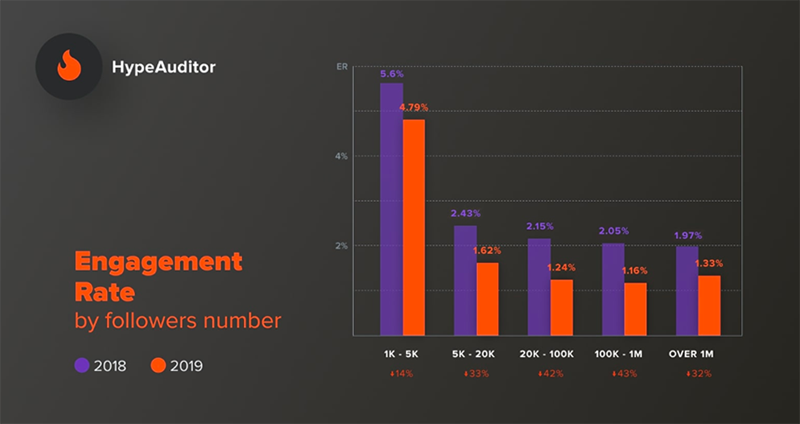 Ben-Digital-Blog-Influencer-Chart.png