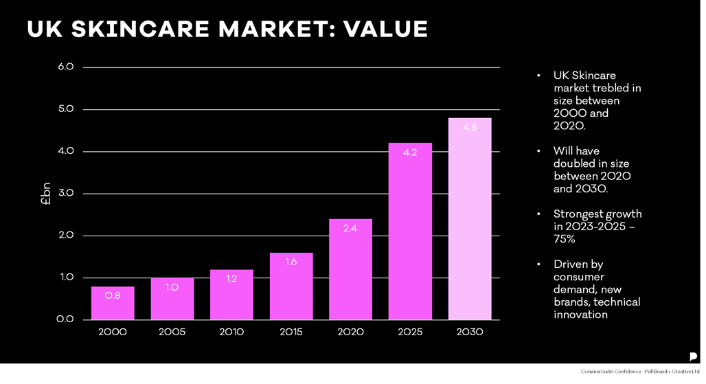 UK-Skincare-Market.png UK-Skincare-Market.png