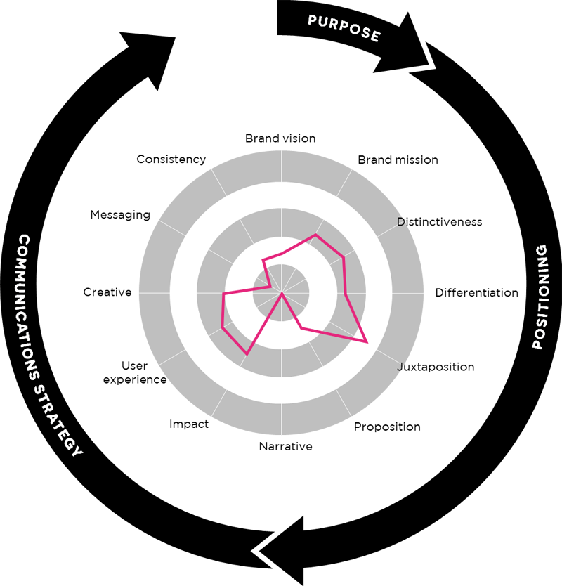 Brand-Healthcheck-800px-1.png Brand-Healthcheck-800px-1.png
