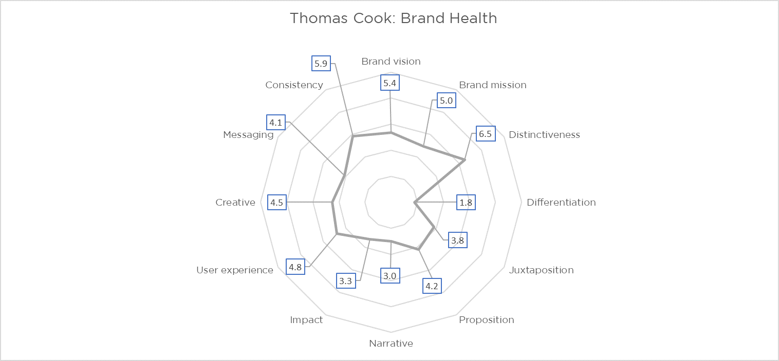 Brand-Healthcheck-thomas-cook.png Brand-Healthcheck-thomas-cook.png