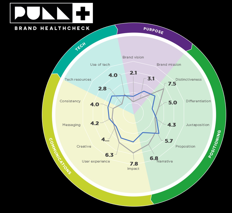 Healthcheck Diagram