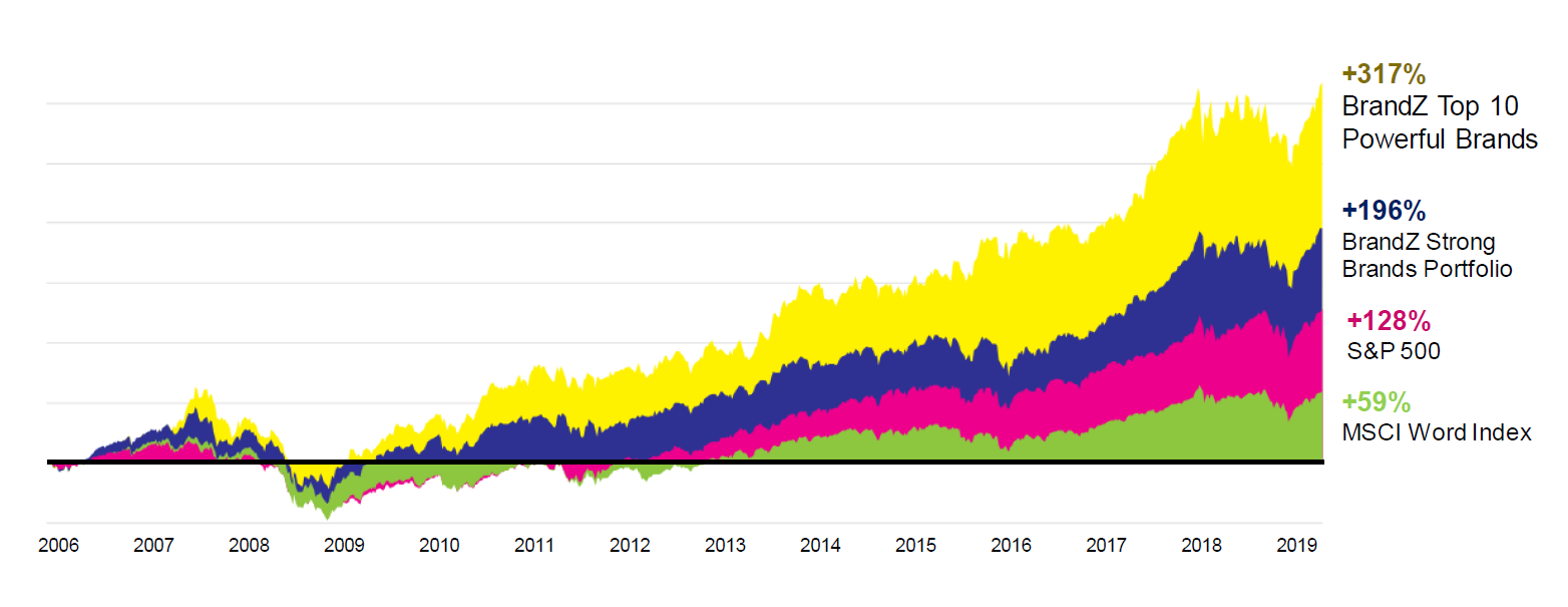 Kantar Diagram