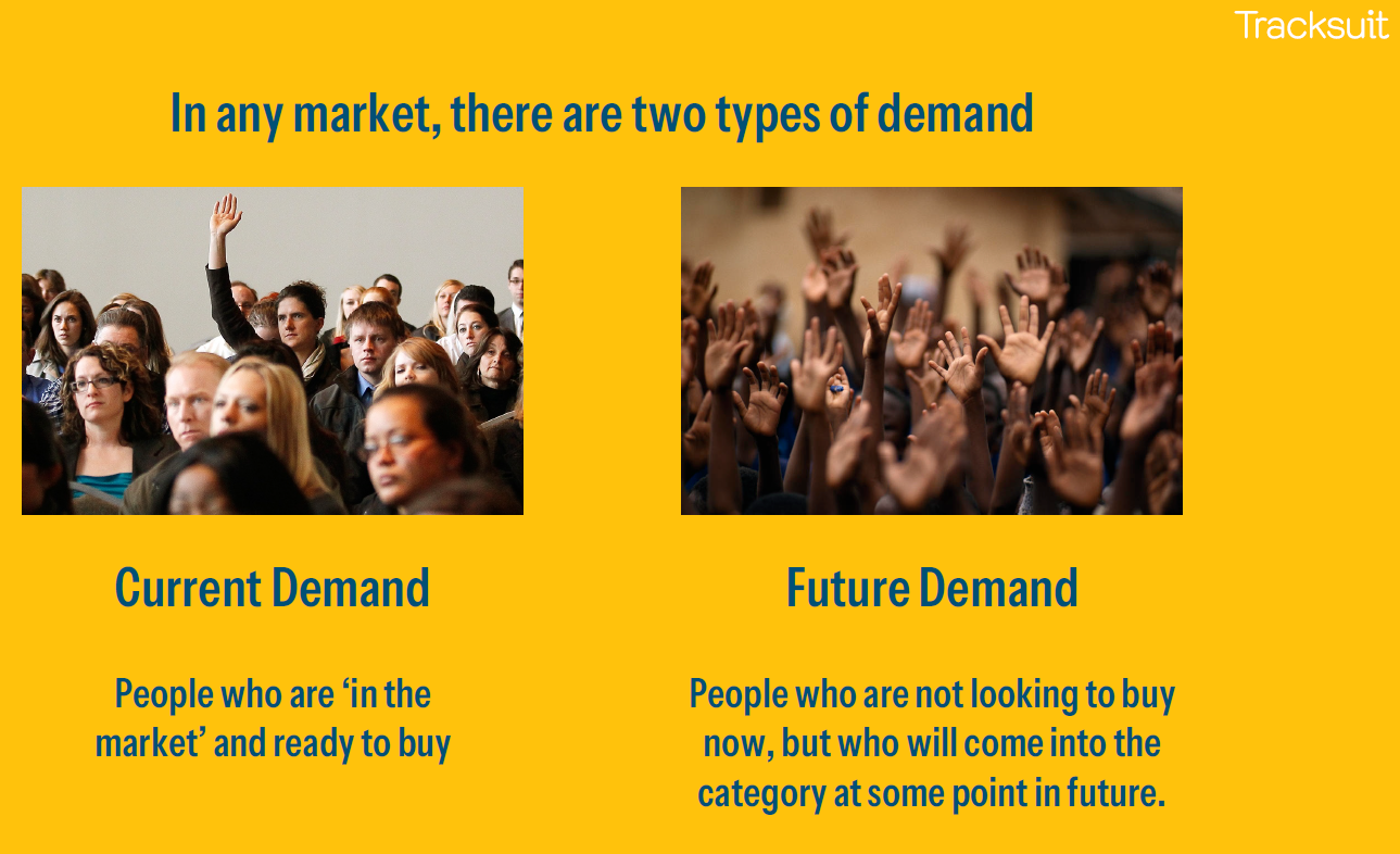 Current demand vs. future demand