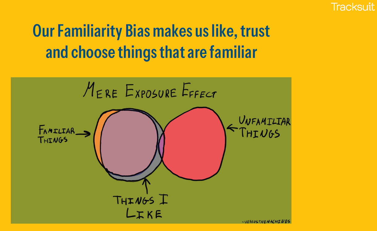 Familiarity Bias