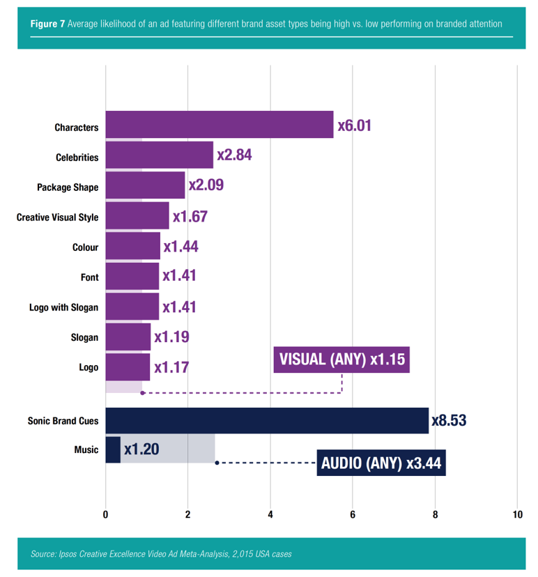 Ipsos Distinct brand Assets Research