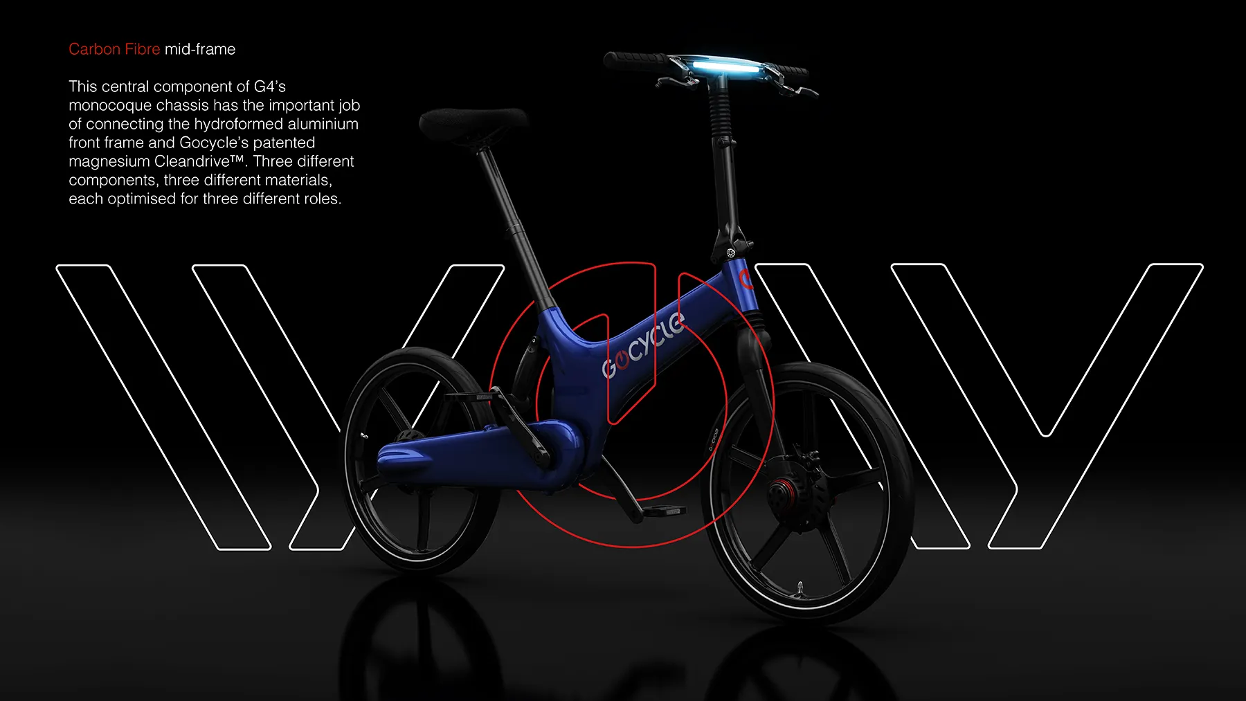 Gocycle Ripples