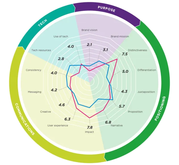 Healthcheck dashboard