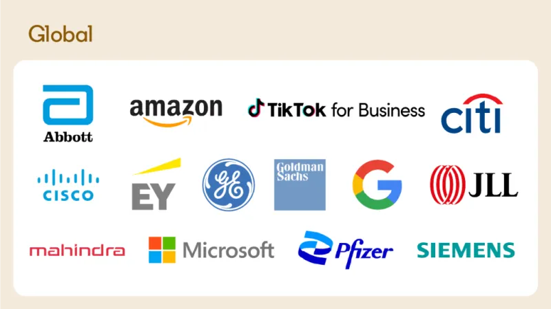 Top Global B2B Brands