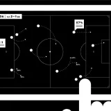 Technology was the big winner at this year's World Cup